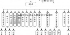 基金销售人员从业资格证(大智慧股吧)