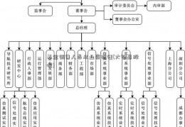 基金销售人员从业资格证(大智慧股吧)