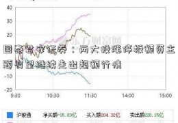 国泰君安证券：两大投涨停板额资主题有望继续走出超额行情