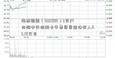 海泰新能（835985）3月24日游中行信用卡年费资资金净买入53.15万元