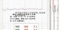 i海富通基金网上交易登录_海普瑞通医疗股票