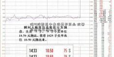 低PE股震荡中走俏美罗药业 政策预期指引前进方向