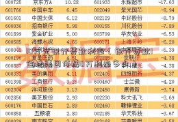 10万元银行贷款利率（银行贷款1金地集团停牌0万利率多少）