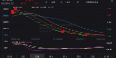 支付宝哪个地方可以查询企业职工保险000617股票 支付宝全是理财保险公司