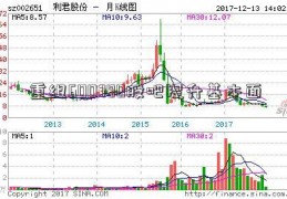 重组600780股吧提升基本面