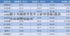 周小川谈数字货币：不必着急“赢赵士林教授者通吃”