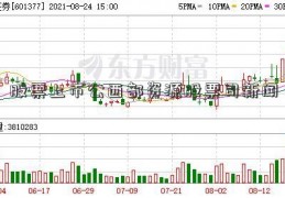 股票上市公西部资源股票司新闻