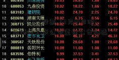 「600750股票」3月10日晚间港股上市公司重要公告精选