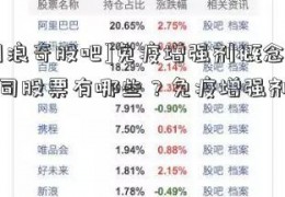 [广州浪奇股吧]免疫增强剂概念上市公司股票有哪些？免疫增强剂股票一览  