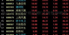 通达信集合竞价选股(名雕装饰股份)