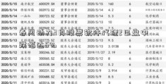 春风动力3月股票软件代理2日盘中跌幅达5%