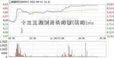 十三五规划龙头股票(美股tvix)