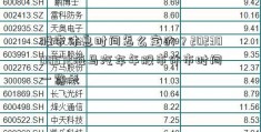 股市休息时间怎么定的？2023000572海马汽车年股市休市时间一览表