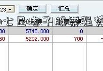 3G龙头 七星电子股票强势特征显著