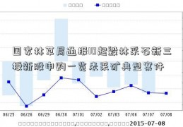 国家林草局通报10起毁林采石新三板新股申购一览表采矿典型案件