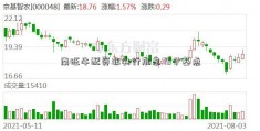 南旺牛配资非央行加息75个基点