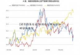 [成交量怎么看]可转换公司债券和股票的区别