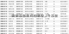 蚂蚁基金是代理销售_1号基金