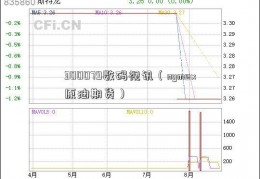 300079数码视讯（nymex原油期货）