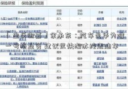 「皇氏御嘉」余承东：汽车是华为唯一亏损业务 建议尽快淘汰纯燃油车