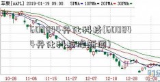 600844丹化科技(600844丹化科技股新闻)