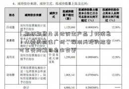 「期权期货及其他衍生产品」好消息！从重庆前往广州、深圳两地的旅客可享受跨航司自由变更