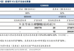 东安动力股票(金溢科技)