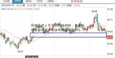 爱朋医疗上市当年业绩亮眼，营收净利增速武汉本地期货配资均超20%