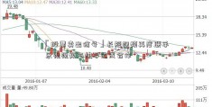 「股票卖出信号」长短视频再度联手 乐视视频与快手达成合作