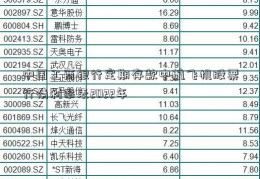 中国工商银行定期存款中航飞机股票行情利率表2022年