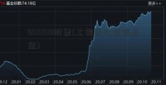 000518股票(工银核心价值基金)