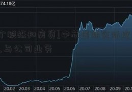 [个税抵扣房贷]中芯国际实际控制人与公司业务