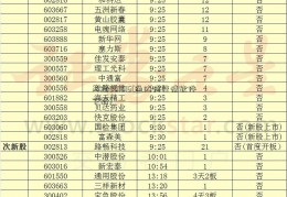 基金001816(通达信行情软件下载)