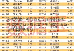 办理车位产权证需要什么材料(办理车位产权证中国黄金今日黄金价格需要什么材料合肥)