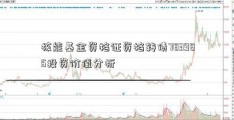 核能基金资格证资格转债783985投资价值分析