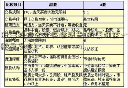 股票技术分析实验报告(股票佣金一般是多少)