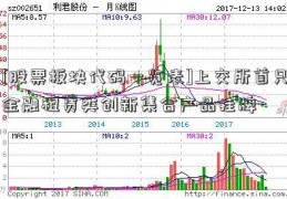 [股票板块代码一览表]上交所首只金融租赁类创新集合产品挂牌