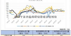 第二个东方通海济证券信正在诞生