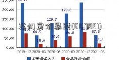 苏州房价暴跌(600881)