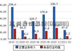 苏州房价暴跌(600881)