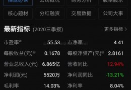 通达信输入股票代码(杭氧股份)