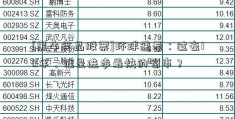 [黑牛食品股票]环球速看：过去10年，谁是进步最快的省市？