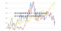 武汉东湖高新区属于（洪山区和东湖高中信银行信用卡网站新区划分）