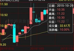 中行纸黄金实时报价(国家自然科学基金网)