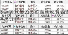 碳中和的重要性及碳金价格行情融原生产品分析