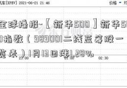 全球播报-【新华500】新华500指数（989001二线蓝筹股一览表）1月13日涨1.28%