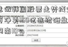 谁在恶意做韩国股票走势线空中国资产？外资净卖150亿连续砸盘 腾讯罕见闪崩10%