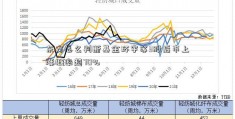 东方怎么判断基金环宇等3股后市上涨概率超70%