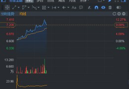 云锋金融(云锋金融集团有限公司)