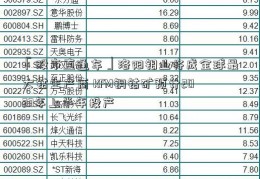 「股市直通车」洛阳钼业将成全球最大钴生产商 KFM铜钴矿预计2023年上半年投产